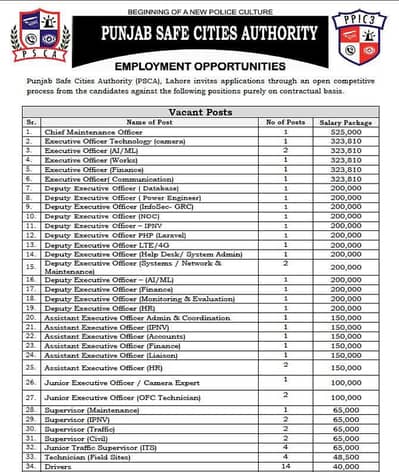 Male/Female Staff Required