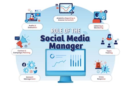 Social Media Manager Required