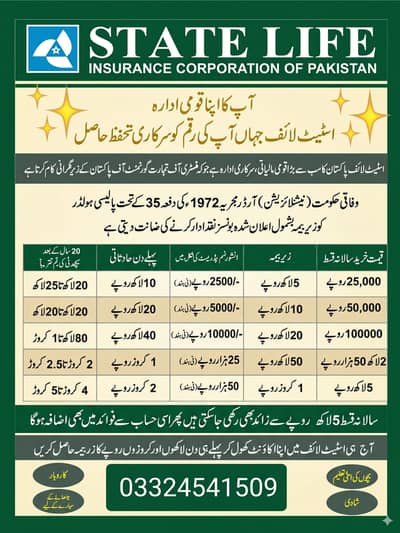 STATE LIFE INSURANCE CORPORATION OF PAKISTAN