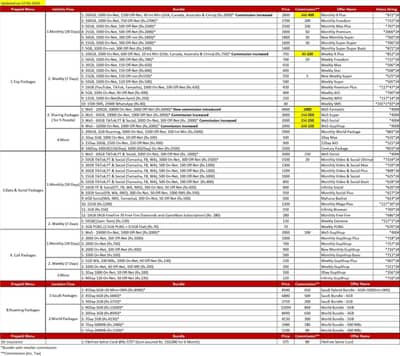 Jin Ko Jobs chaye woh he Rabta kary