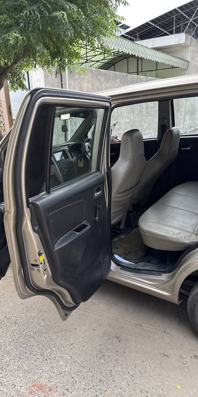 Home used minor touchups