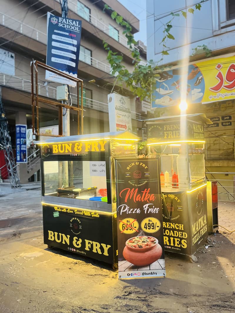 Helper’s required 0