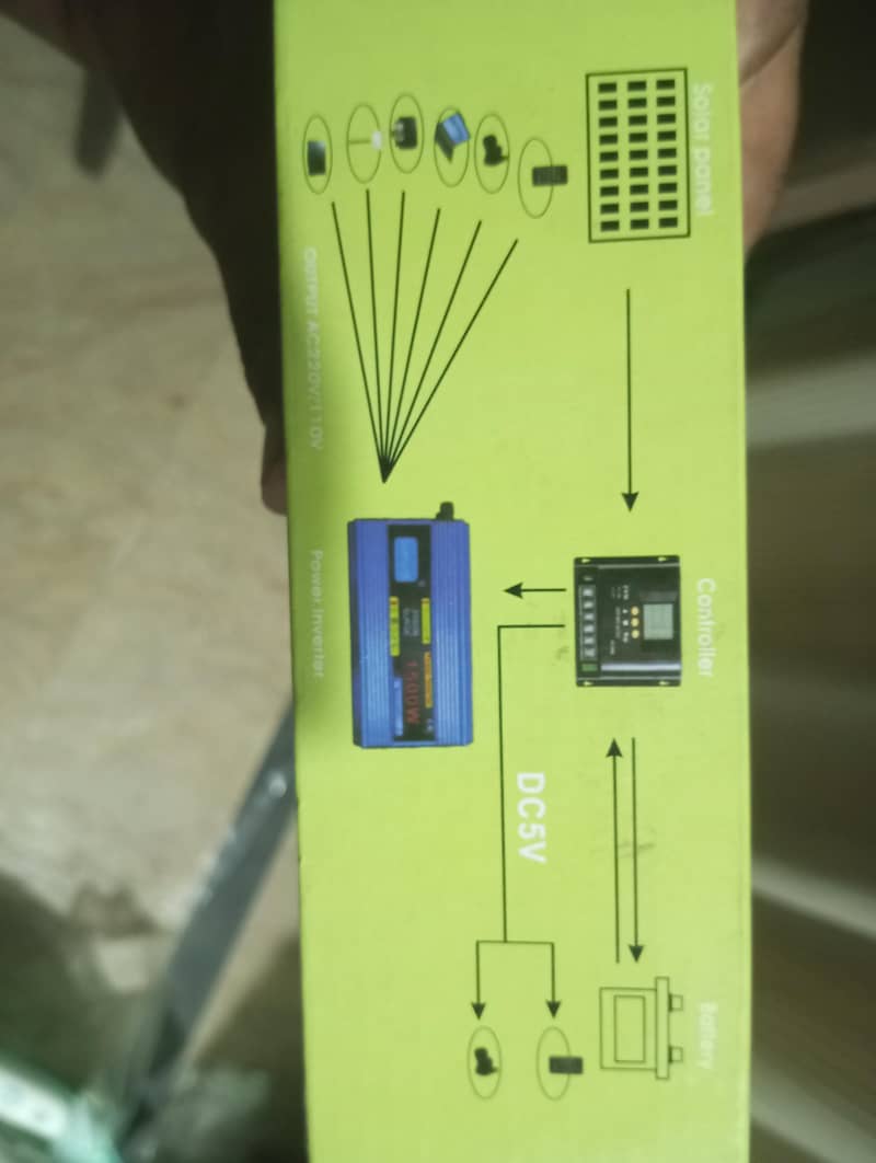 Solar Charge Controller 3