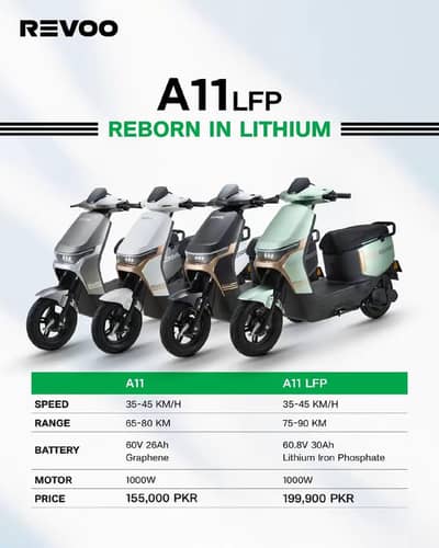 Revoo A11 Zero Meter New