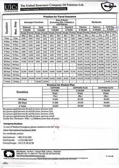 travel Health insurance