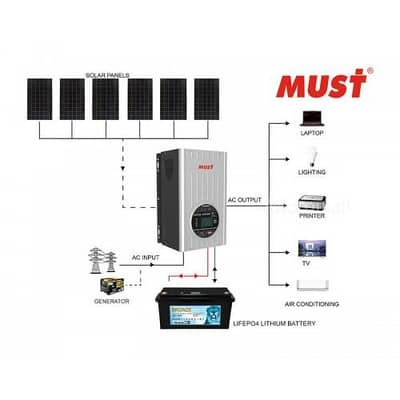 3.7kw HyBrid Solar System