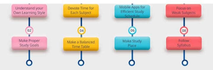 Online Maths Tutor (Class 1-6) Female Teacher