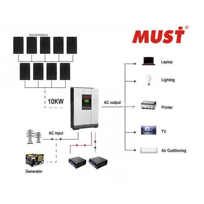 Solar System 3.5kw with Instolation