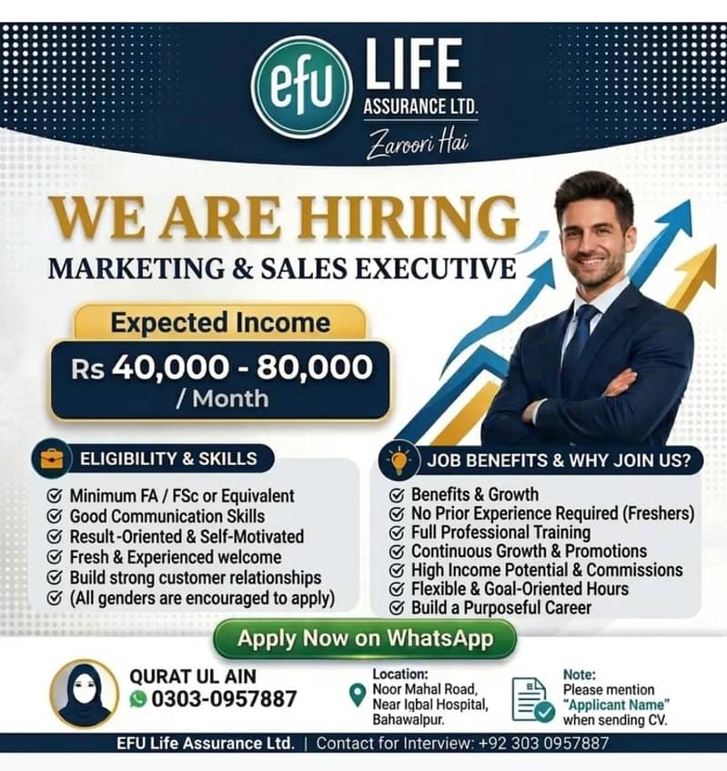 Human resource Development 0