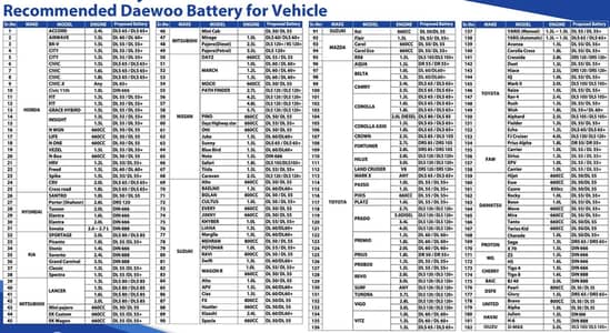 BATTERIES AND SCRAPE DELEVERY FROM DISTRIBUTION TO RETAIL SHOPS