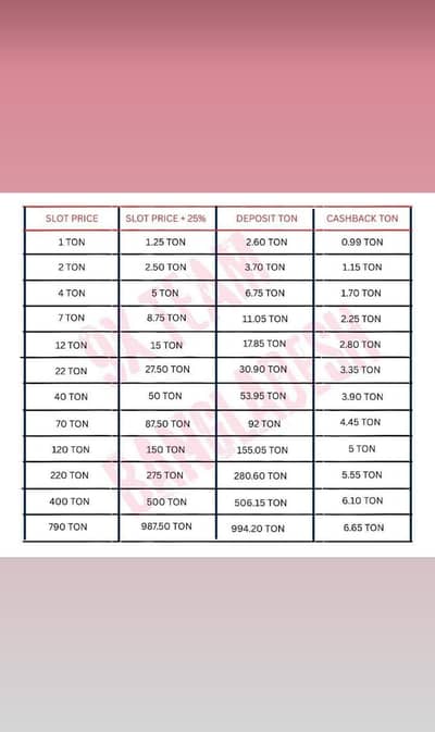 Work from home (A Golden time to achieve yours dream)