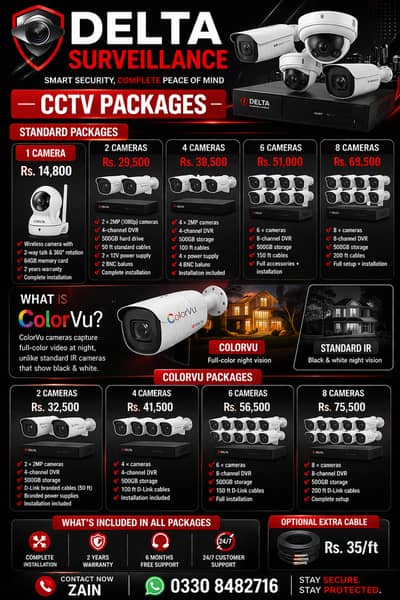 CCTV Cameras | CCTV Installation | CCTV Camera Packages | All Karachi