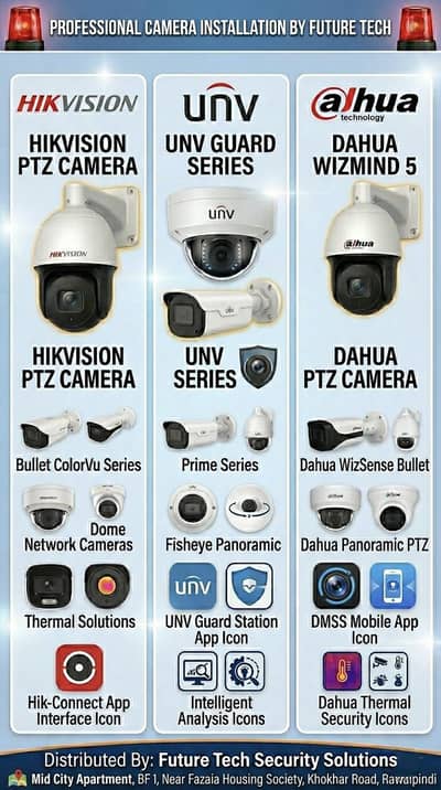 PROFESSIONAL DAHUA CCTV INSTALLATION IN RAWALPINDI & ISLAMABAD