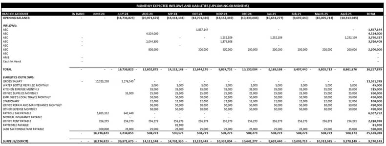 Let me know if you need Part Time Accountant