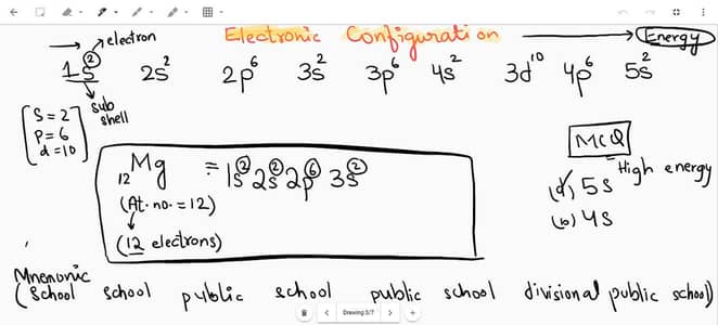 Online Tuition All over Pakistan | Online Academy