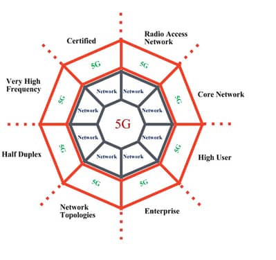 Bike riders required