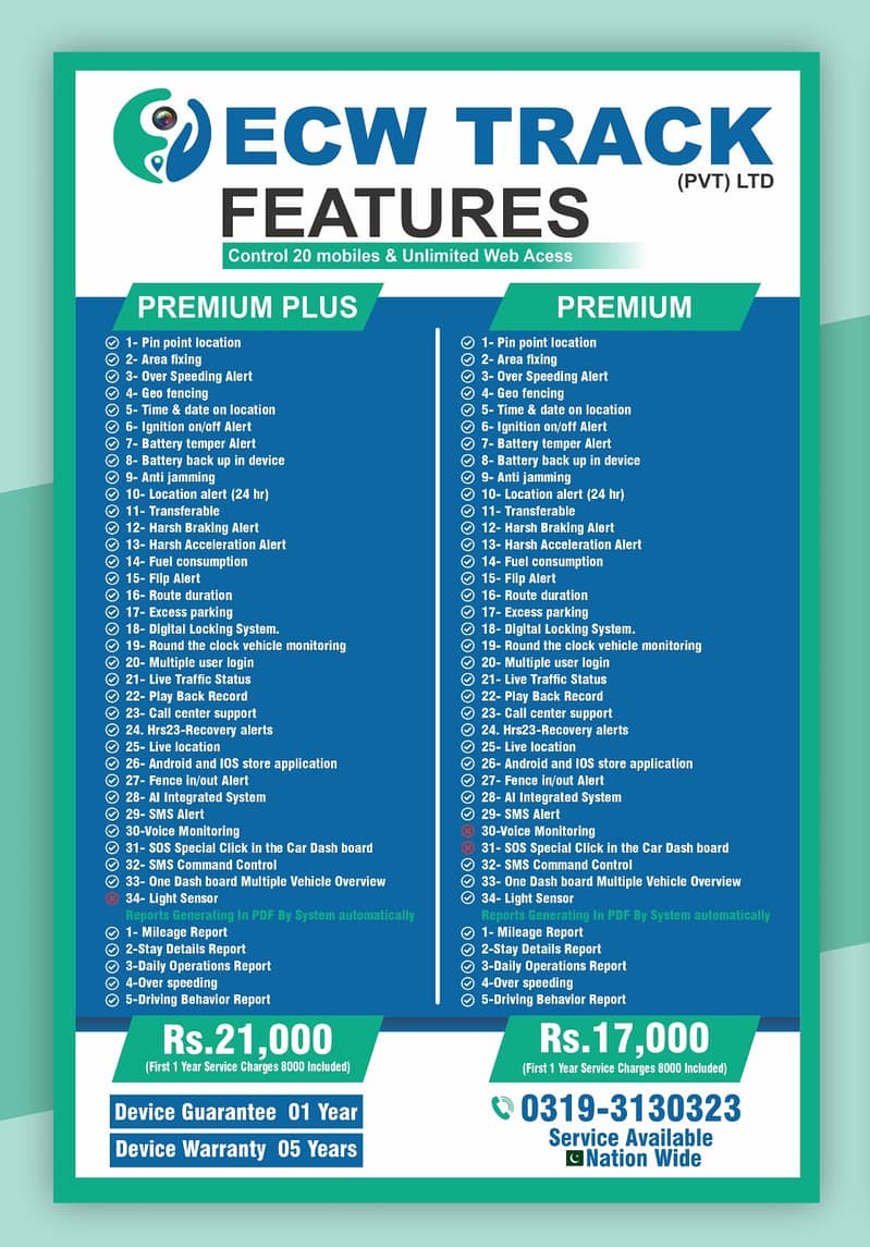 Car Tracking System 3