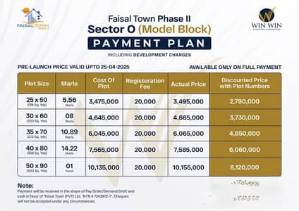 Faisal town model block O phase II