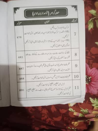 Urdu Key book class10