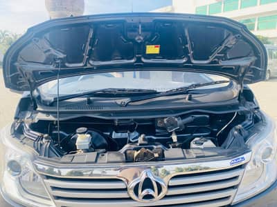 Changan karvaan plus