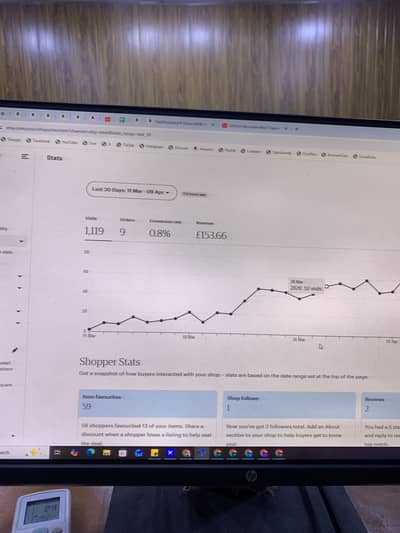 Need E-commerce Etsy Shop expert In Dropshipping