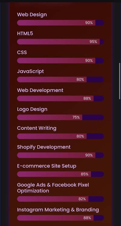 Software Development |Website Developer - digital marketing agency
