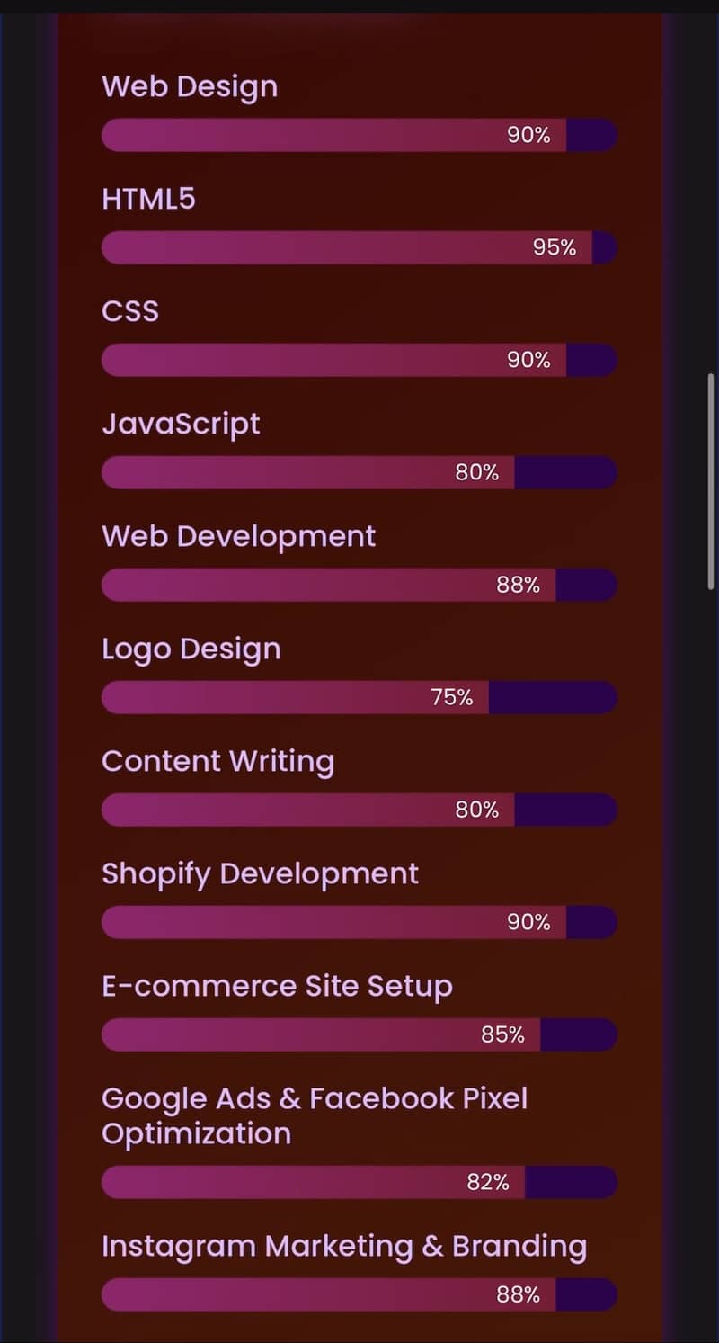 Software Development |Website Developer - digital marketing agency 0