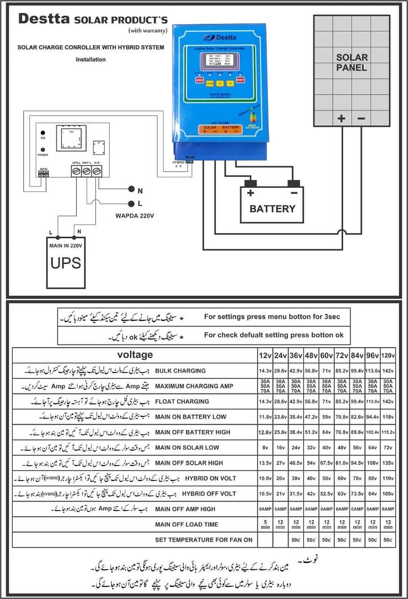 Destta charge controller 2