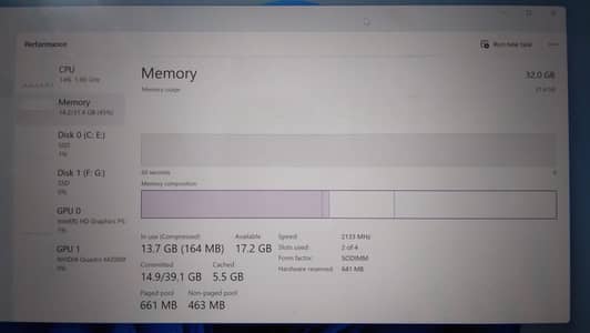 Lenevo P50 Xeon Processor E3 - 1535M v5 2.90 GHz