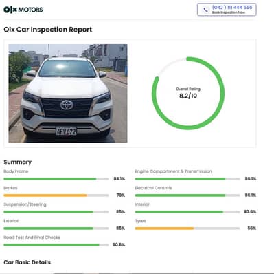 Toyota Fortuner 2.8 Sigma 4 2021 Model