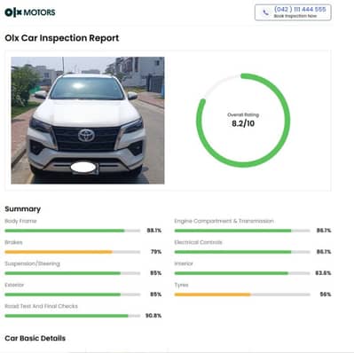 Toyota Fortuner 2.8 Sigma 4 2021 Model