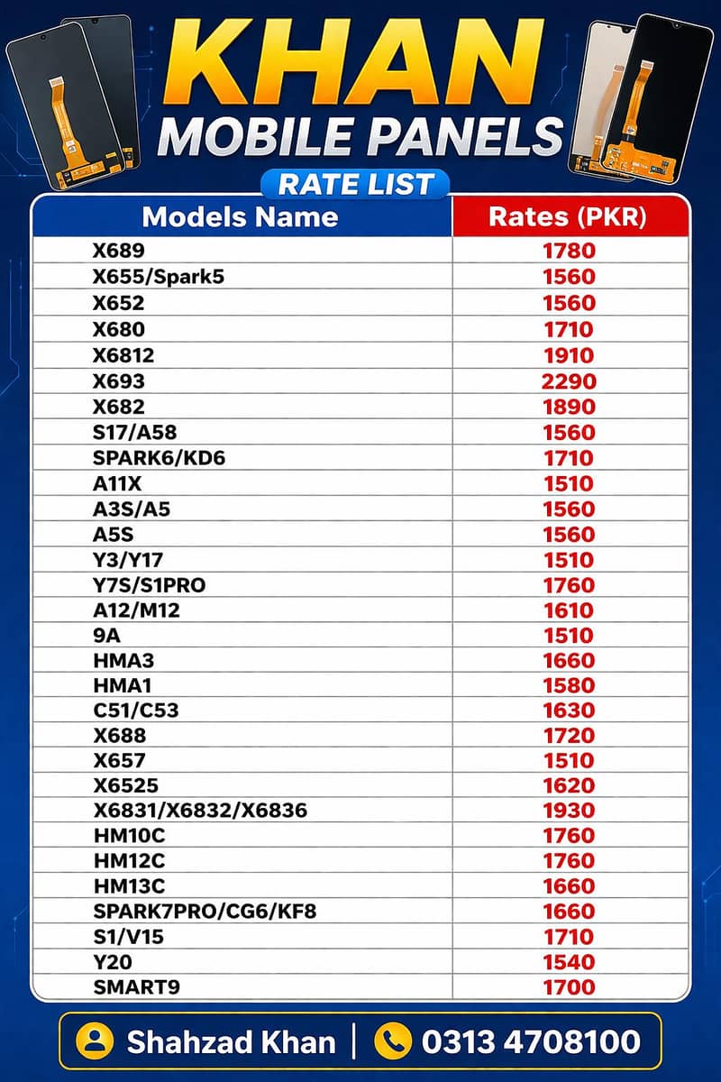 Panel (All Models) 0