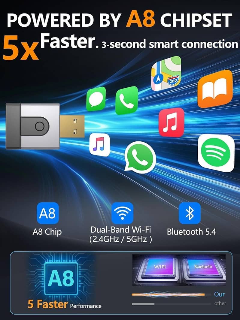 Wireless Airplay & Android Auto 0