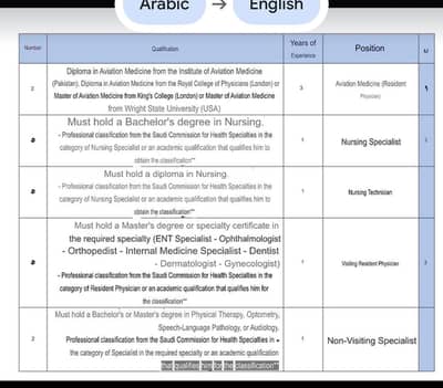 I urgently need an aviation physician.