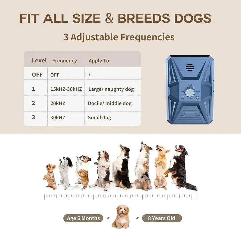 ULTRASONIC DOG BARK CONTROL DEVICE — photo 2