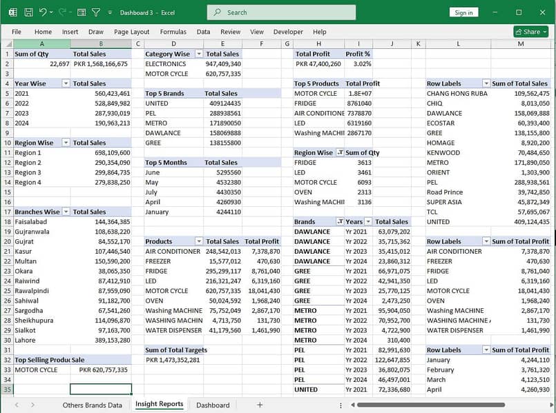 MS Excel & Google Sheets Data Analysis Expert, Dashboards, Reports 6