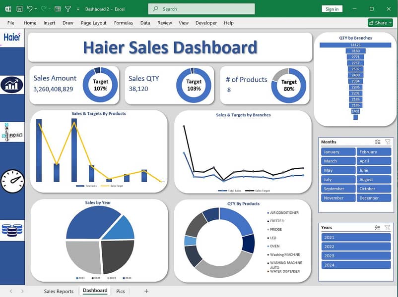 MS Excel & Google Sheets Data Analysis Expert, Dashboards, Reports 2