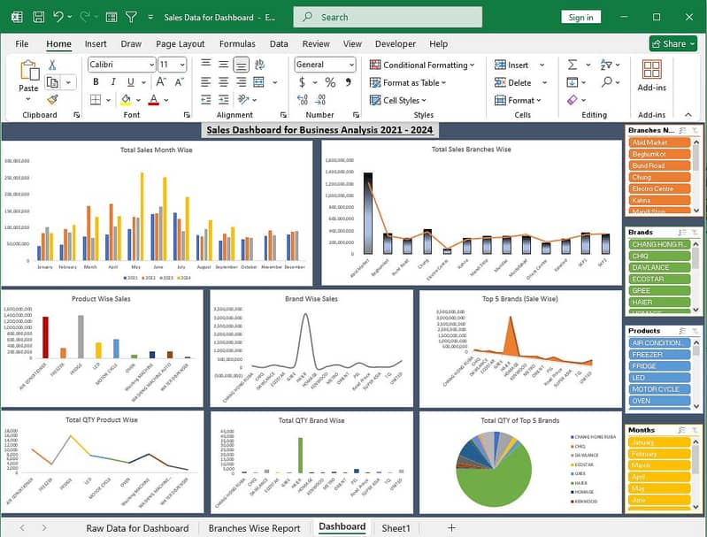 MS Excel & Google Sheets Data Analysis Expert, Dashboards, Reports 3