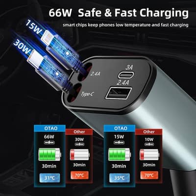 4 in 1 Fast Car Charger with Dual USB Ports & LED Display, (120W)
