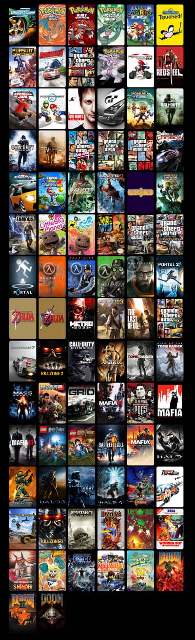 PC GAMES SETUPS AT VERY CHEAP RATES @ RS. 5 PER GB ANY GAME