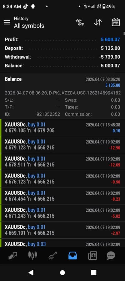 Forex EA Robot for Sale – High-Performance Automated Trading