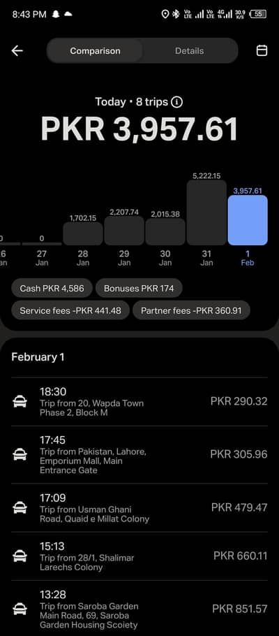 need driver for yango and Indriver