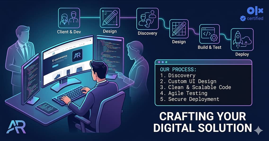 Professional Website Maker & Developer | Fast, Smooth & Low Rates 5