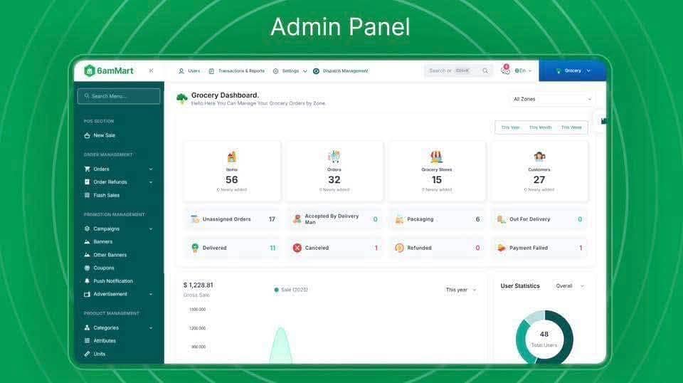 کیا آپ اپنی پروڈکٹس کو زیادہ لوگوں تک پہنچانا چاہتے ہیں؟ 1