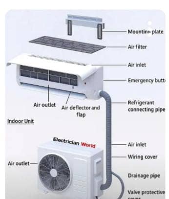 AC Repair & Installation Karachi