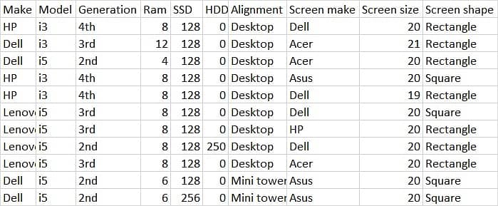 11 Desktop sets available in perfect condition