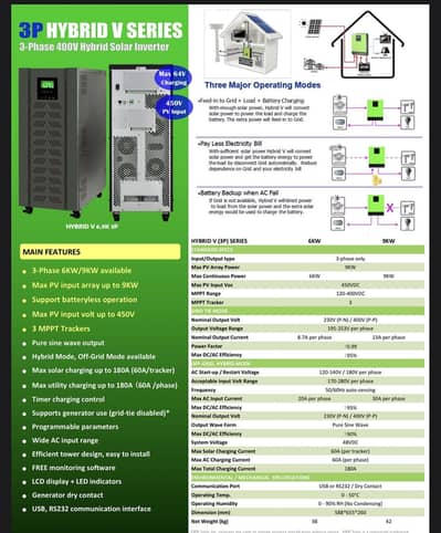 Used Solarmax 9kw Hybrid Inverter 3phase with 3 months warranty.
