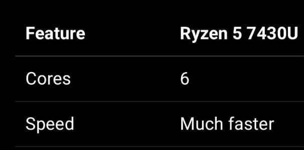 Brand New Ryzen 5 7430U Laptop | 8GB RAM | SSD | Fast Performance