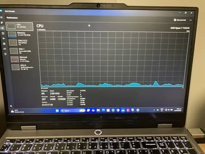 Lenovo Loq Ryzen 7 7435hs + Rtx 4070