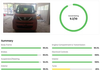 Nissan Roox S Hybrid 2023/26